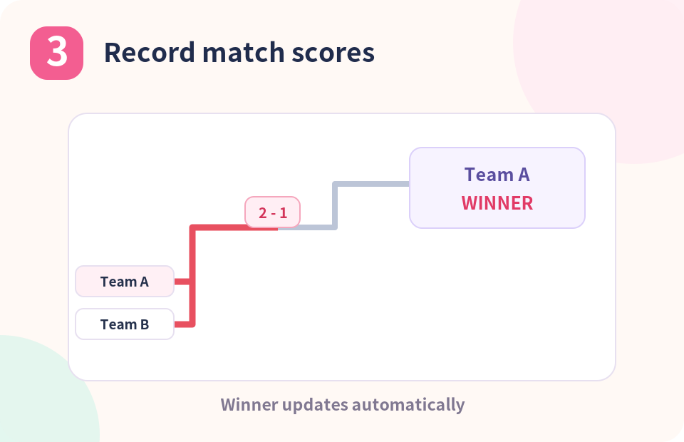 3. Record match scores